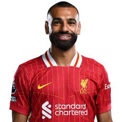 Mohamed Salah (Egypt, Liverpool FC) Meme Template