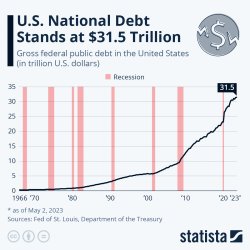 (((AmeriKKKa))) The Great Satan and World's #1 Terrorist's Debts Meme Template