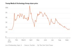 Truth Social Trump Media & Technology Stock plunging Meme Template