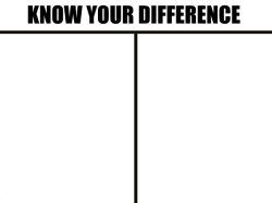 Know your difference Meme Template