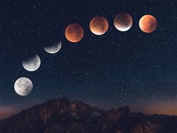 Lunar Eclipse Moon Phases 2 Meme Template