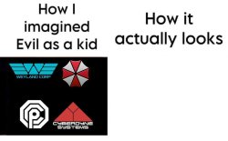 How I imagined evil Meme Template
