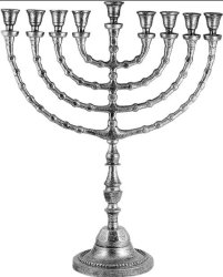 menorah Meme Template