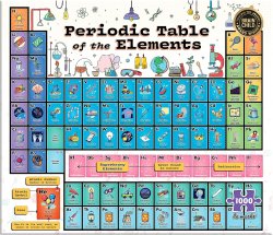 Periodic Table Clep Art Meme Template