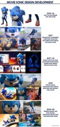 movie sonic design evolution chart (not made by me) Meme Template