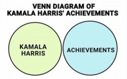 Kamala's Venn Diagram Meme Template