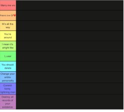 Murderous made a tier list Meme Template