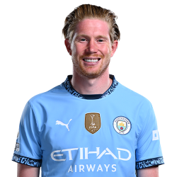 Kevin De Bruyne (Belgique, Manchester City FC) Meme Template