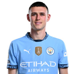 Philip Foden (England, Manchester City FC) Meme Template