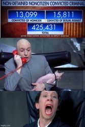 Dr Evil and ICE report Meme Template