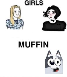 Girls and Muffin (Blank) Meme Template