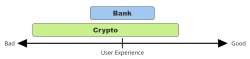 Crypto UX Meme Template