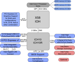 X58 Block Diagram Meme Template