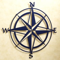 Compass Rose Meme Template