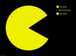 Pacman Meme Template