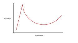 Dunning Kruger template Meme Template
