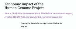 Human Genome Project economics Meme Template
