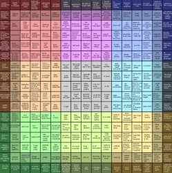 amazing political compass bingo Meme Template