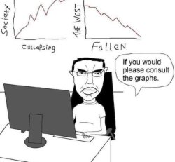 Please consult the graphs Meme Template