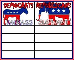 DEMOCRATS vs REPUBLICANS Meme Template