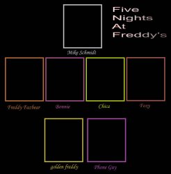 FNAF Cast Meme Meme Template