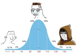 IQ Range Meme Template