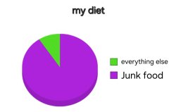 Food Meme Template