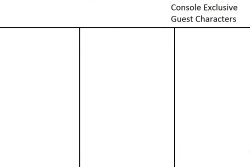 Console exclusive guest characters in a fighting game Meme Template