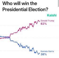 who will win the presidential election? Meme Template