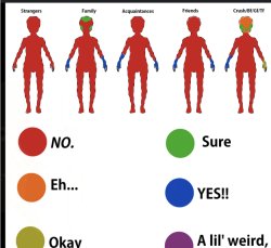 Touch chart Meme Template