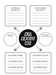 All About ME Meme Template