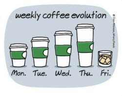 Coffee Evolution Meme Template