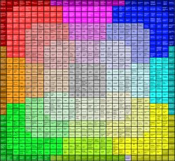 Mega political compass bingo Meme Template