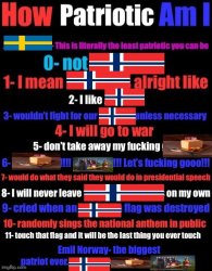 How norwegian am i Meme Template