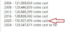 Vote totals Meme Template