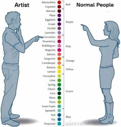 Artist vs normal people Meme Template