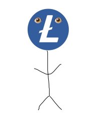 Litecoin Lester Meme Template