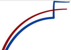 2020 Election Graph Meme Template