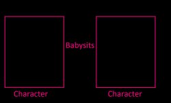 What If Character Babysits Character Meme Template