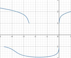 Graph Art: Face Meme Template