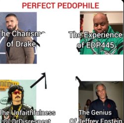 Perfect temp Meme Template