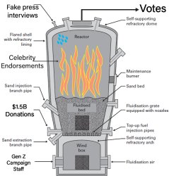 Harris/Walz Campaign Schematic Meme Template