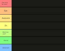 JPSpino's tier list Meme Template