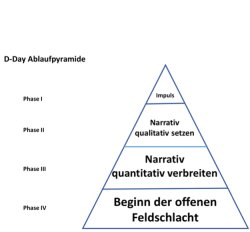 FDP Pyramide D-Day Meme Template