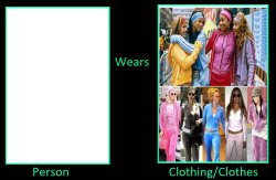 Who Wears a Cheetah Girls Tracksuit Outfit Meme Template