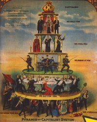 Pyramid Meme Template