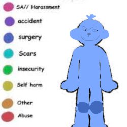 knee surgery Meme Template