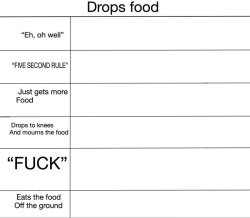 Drops Food Meme Template