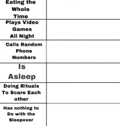 At The Sleepover Meme Template