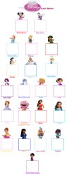 Make Your Own Junior Disney Princess Cast Meme Meme Template